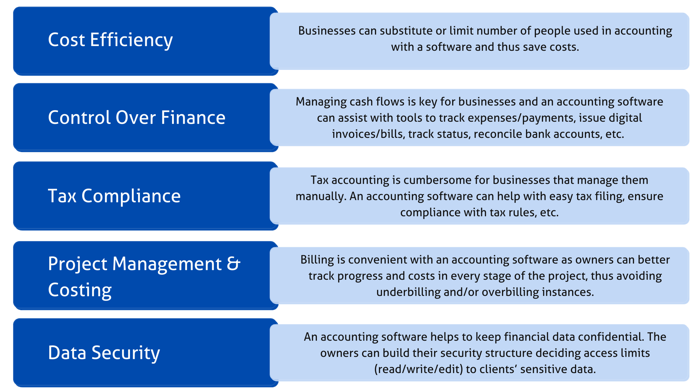 Cost Efficiency (1)